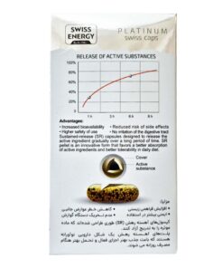 نمودار کپسول ایمونوویت سوییس انرژی 30 عددی
